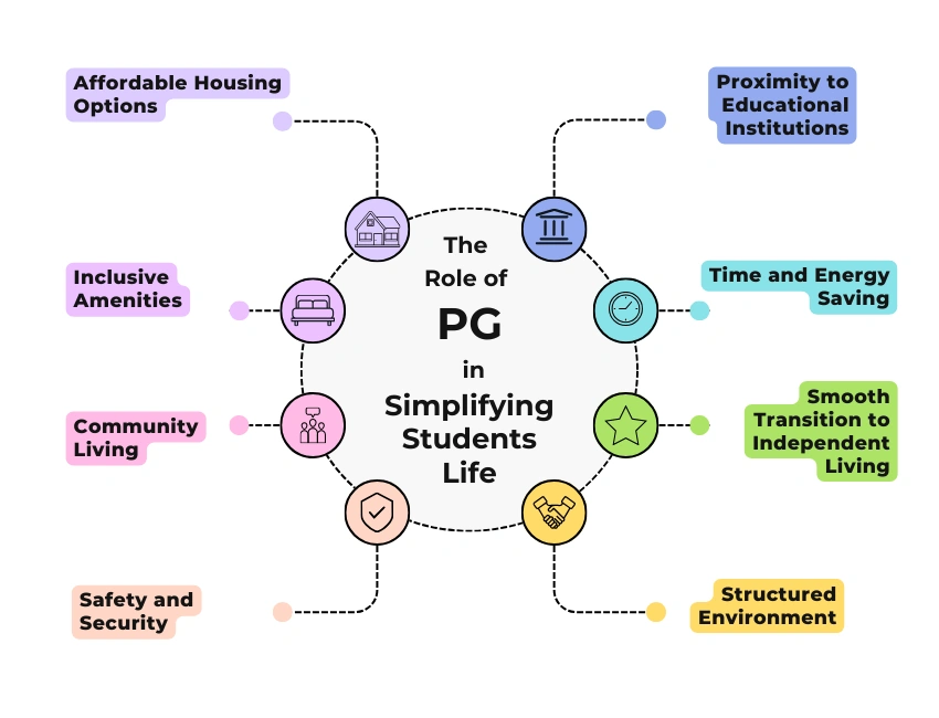 pg near metro station, working women hostels in mumbai